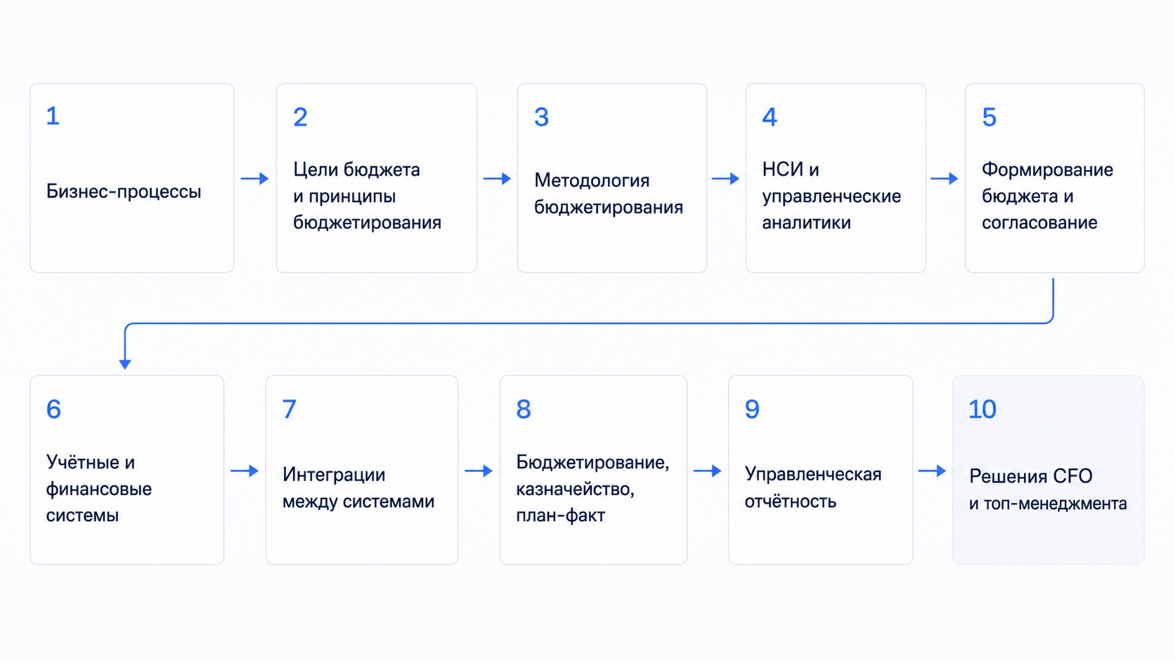 2-sistema-byudzhetirovaniya-i-finansovaya-arhitektura-kompanii.jpg