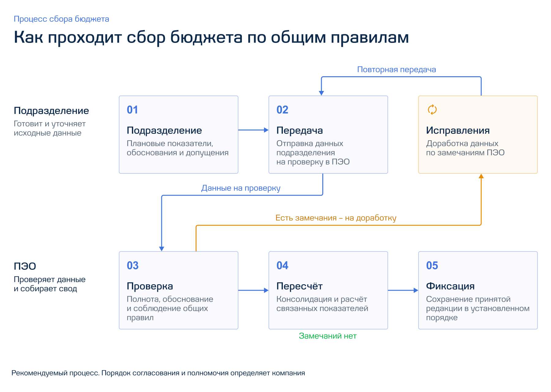 Схема 1.png