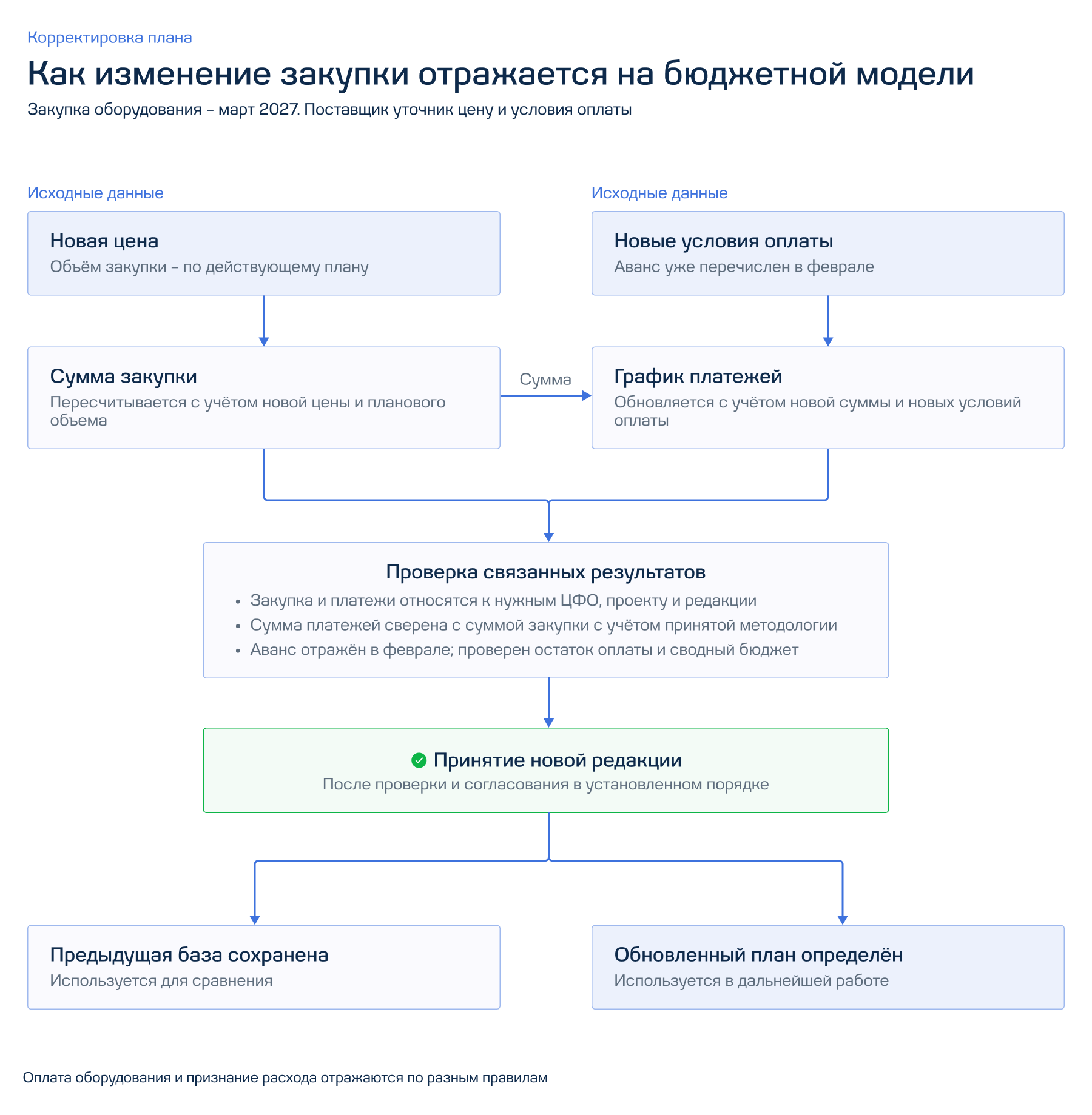 Схема 2.png